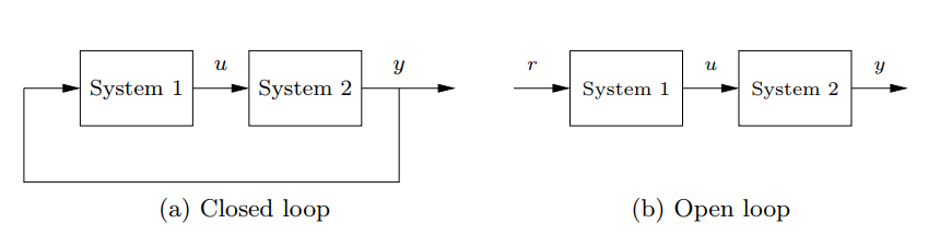 Figura 1